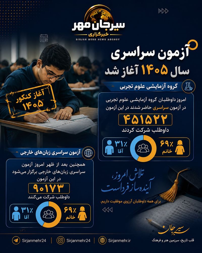 💢آزمون سراسری سال ۱۴۰۵ آغاز شد!